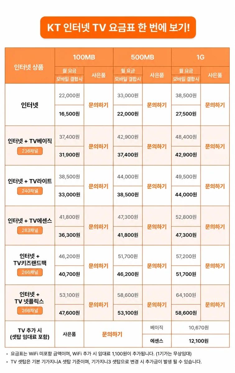 알뜰인터넷요금제 안내 이미지