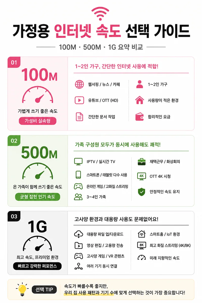 인터넷기가 안내 이미지